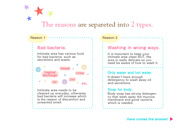 The reasons are separeted into 2 types.Reason 1 Bad bacteriaIntimate area has various food for bad bacteria  such as secretions and waste.Sweat,Vaginal discharge,Urine,Oil,Dirt etc...Intimate area needs to be cleaned up everyday, otherwise bad bacteria will increase which is the reason of discomfort and unwanted smell.Reason2 Washing in wrong ways.It is important to keep your intimate area clean BUT, the area is really delicate,so you need to be aware of how to wash it.Only water and hot water. It doesn't have enough detergency to wash away oil and secretions.Soap for body. Body soap has strong detergency that wash away the mucous membrane and good vacteria which is needed. Here comes the answer!